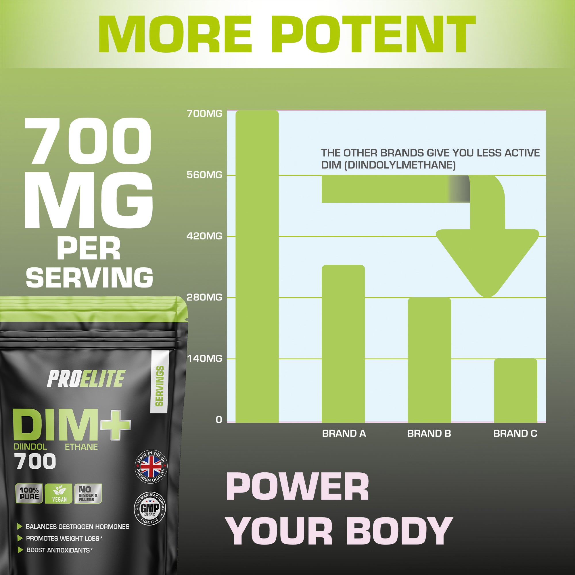 PROELITE DIM Vegan Capsules