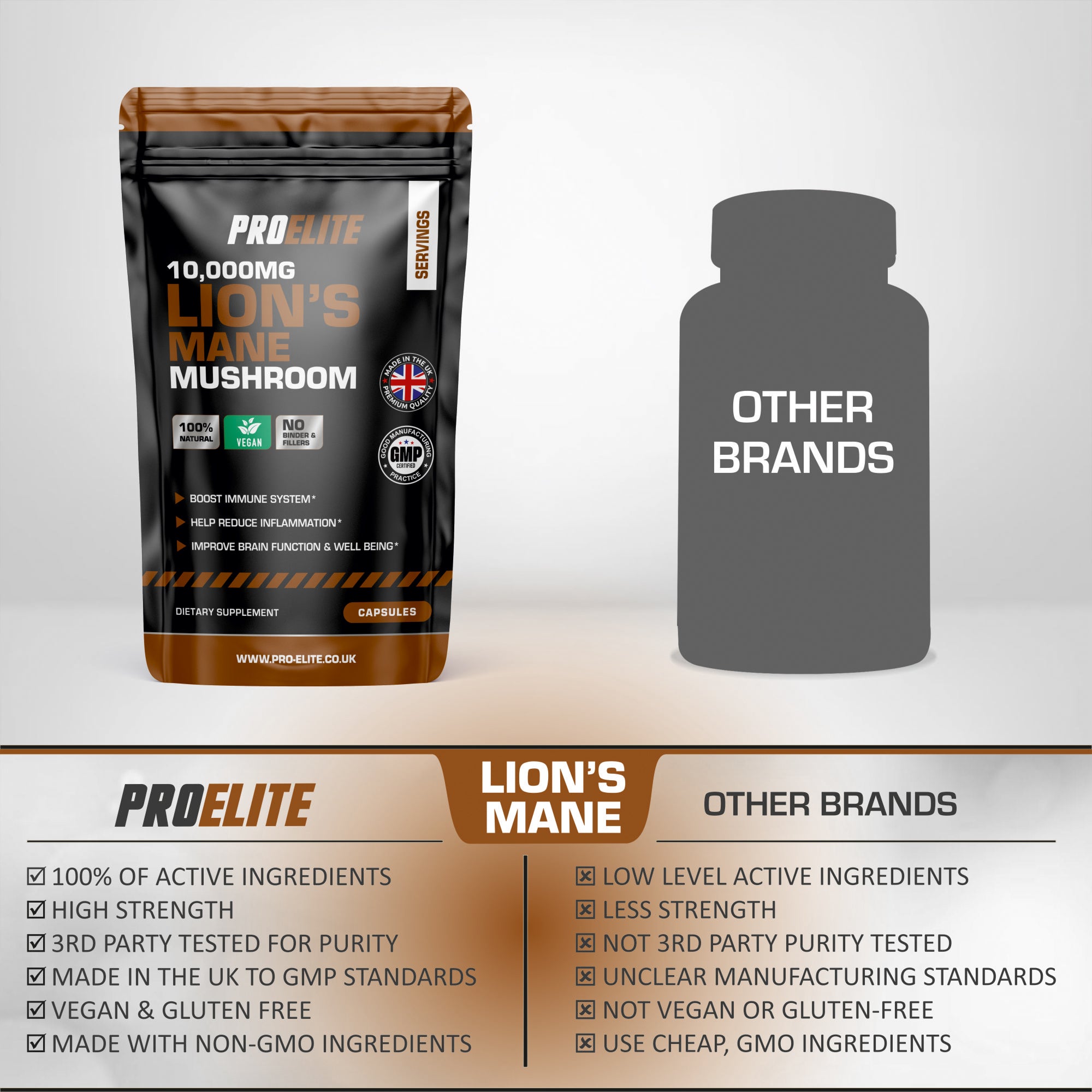 Lions Mane Mushroom Vegan Capsules | Pro-Elite