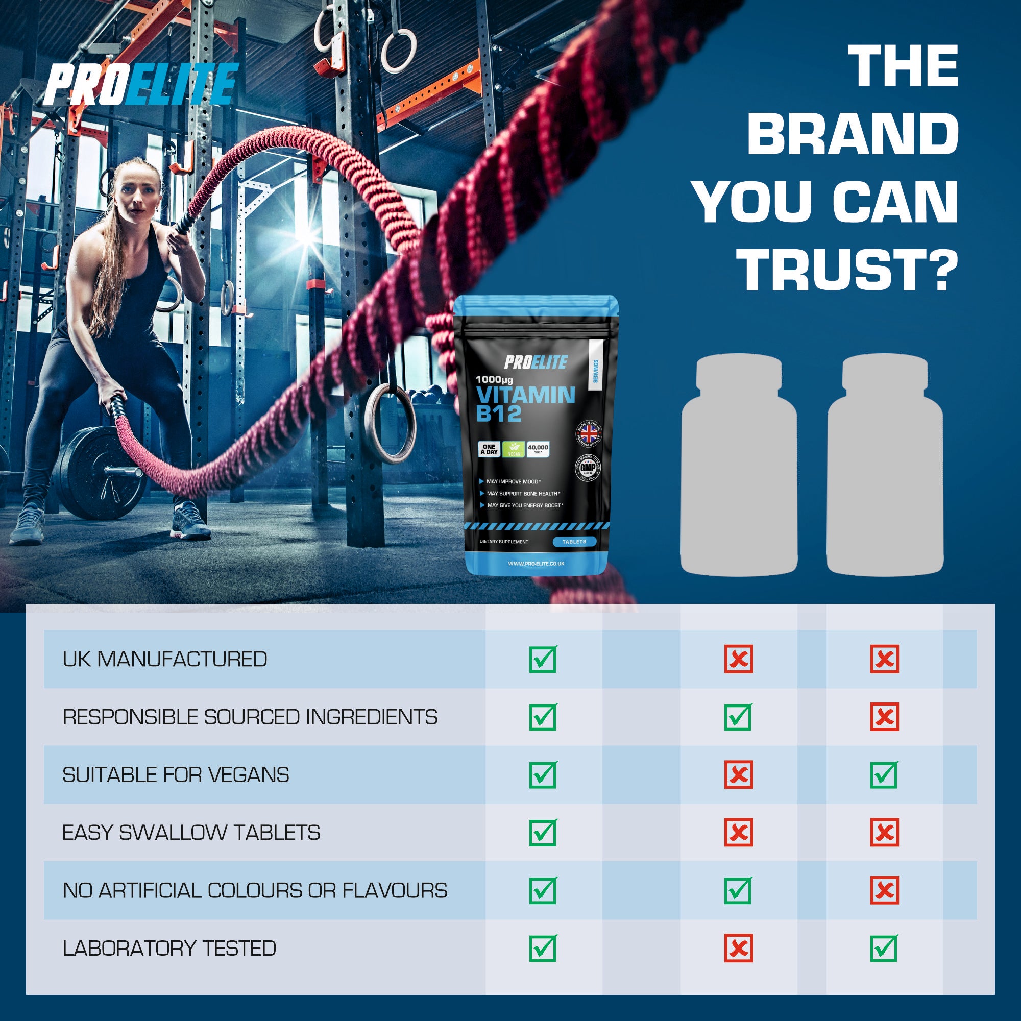 Vitamin B12 Tablets | Pro-Elite