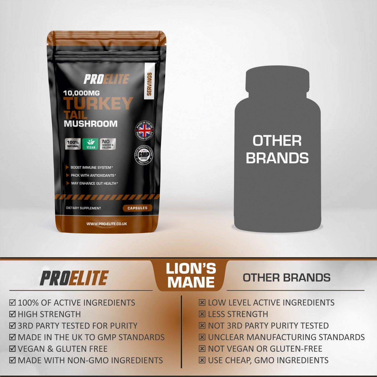 Turkey Tail Mushroom Vegan Capsules | Pro-Elite