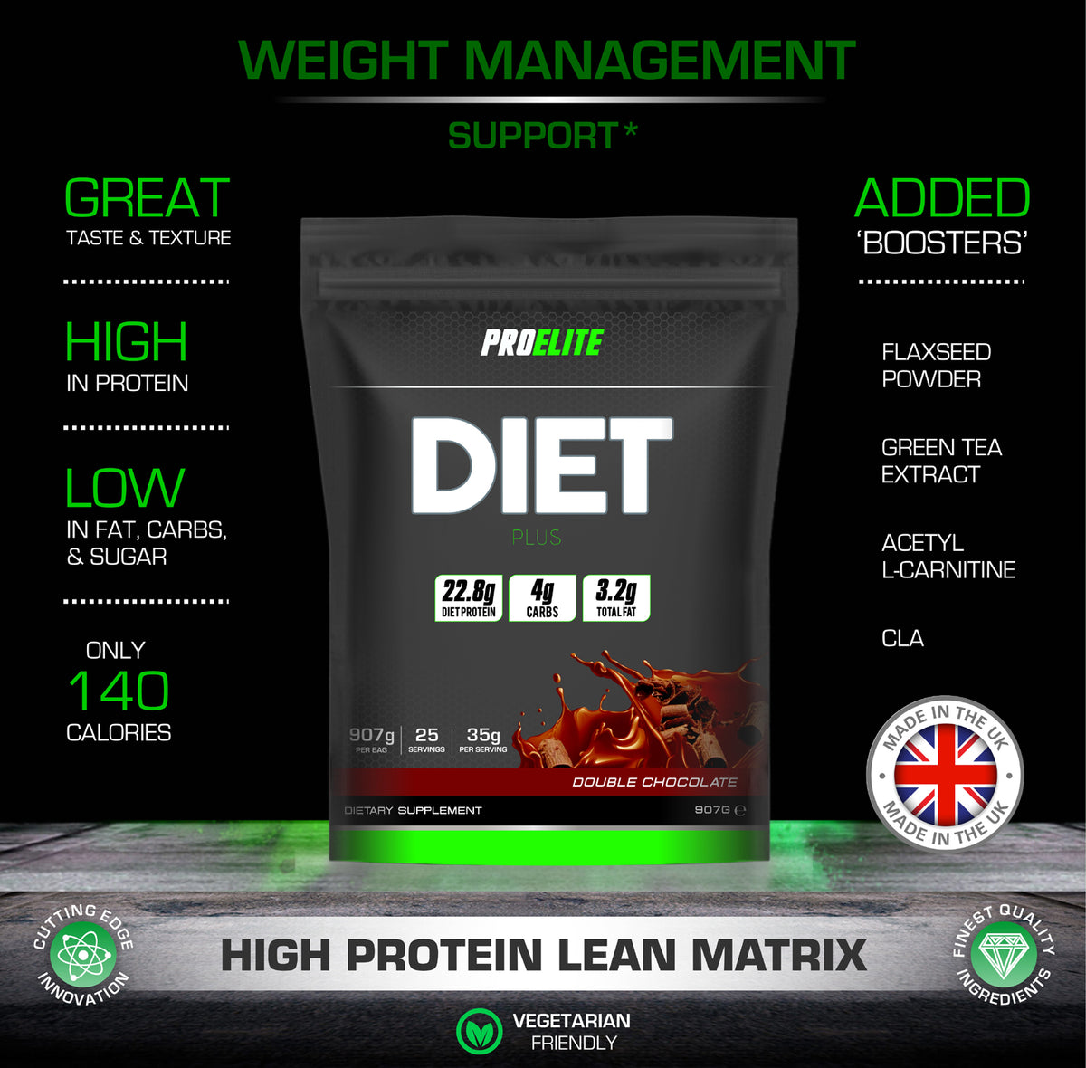 Diet Plus | Pro-Elite
