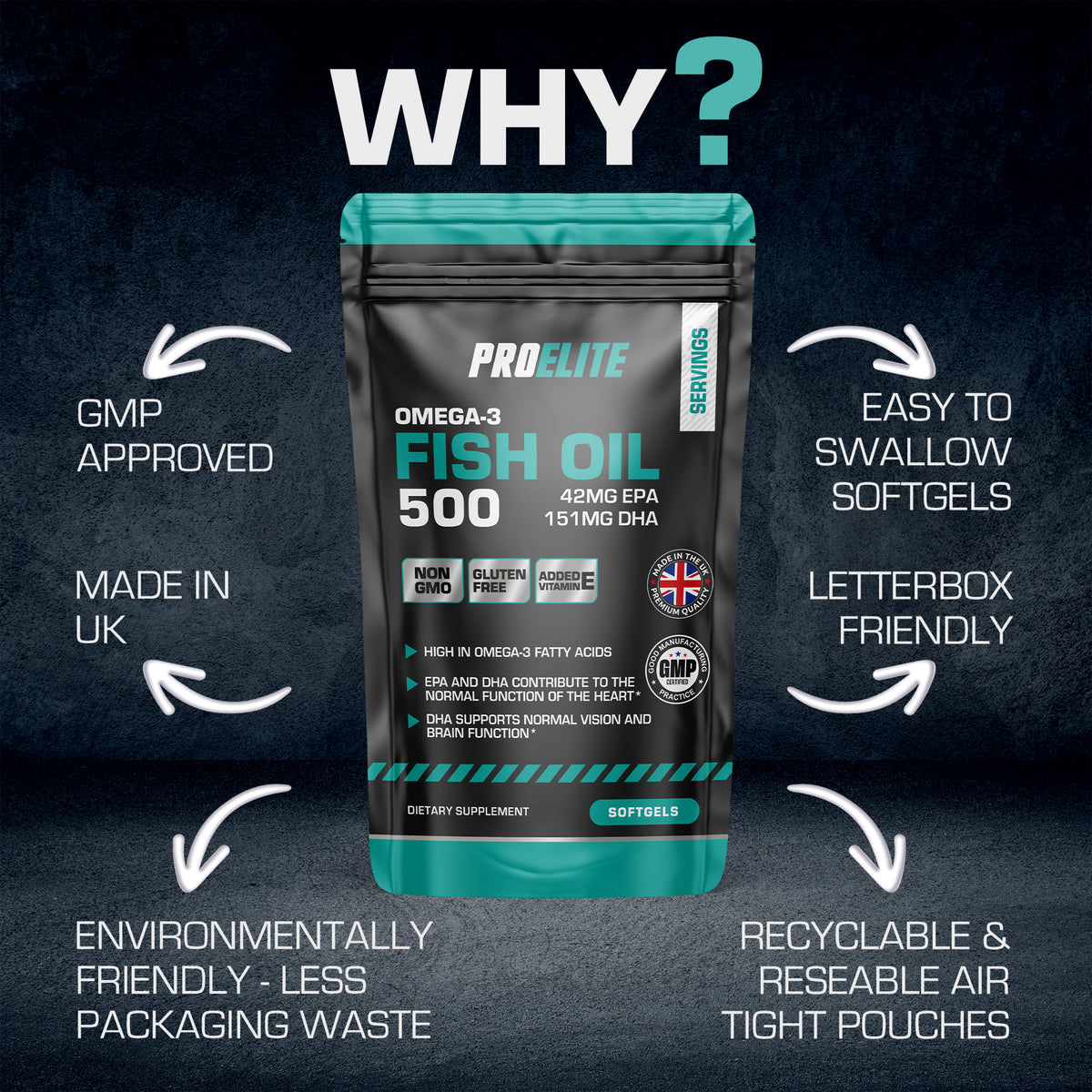 Omega 3 Fish Oil 500mg - Softgels | Pro-Elite