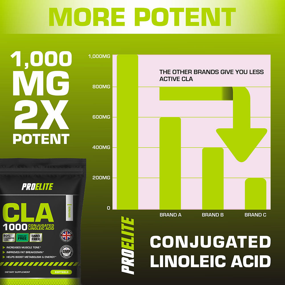 CLA Softgels - Pouch | Pro-Elite