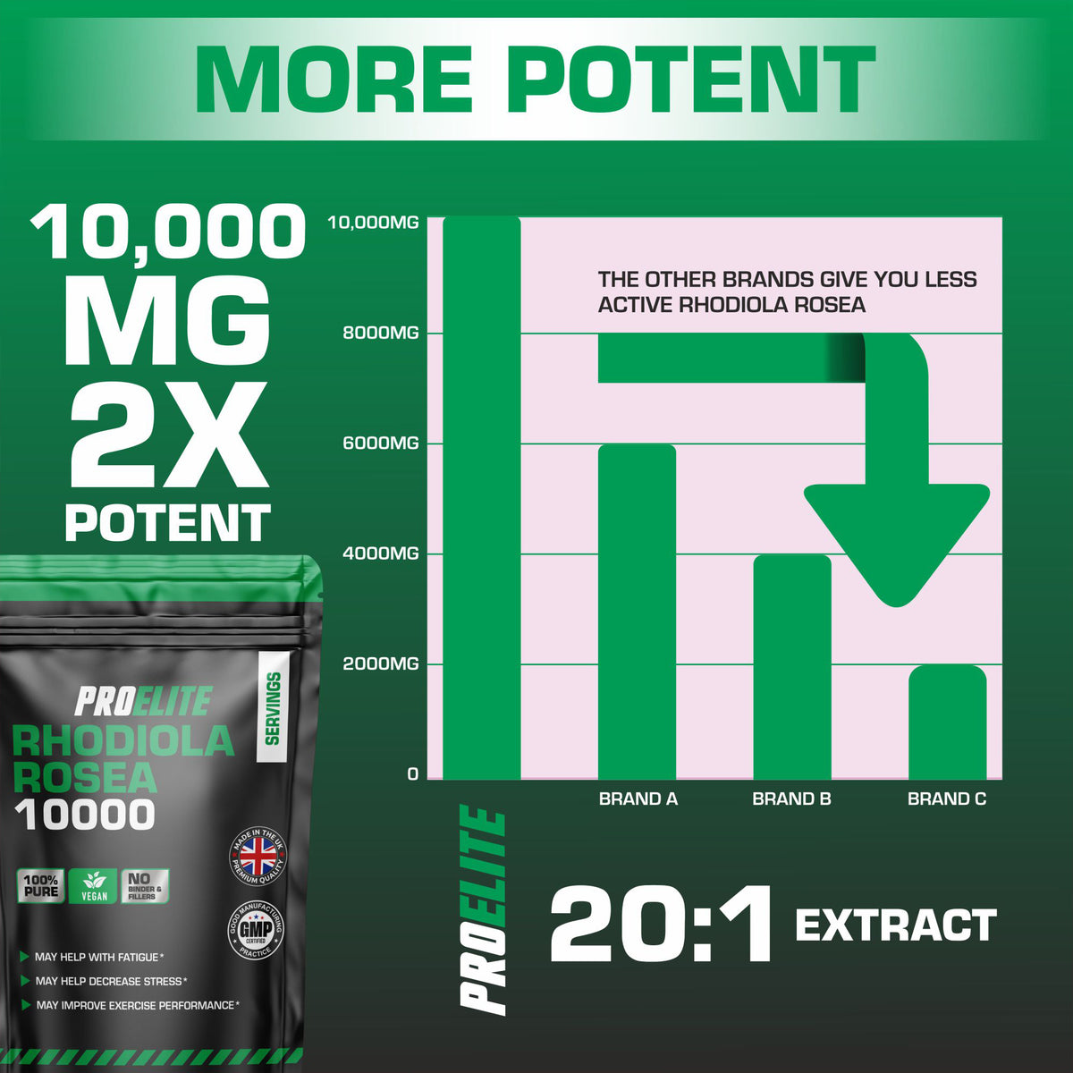 Rhodiola Rosea Capsules | Pro-Elite