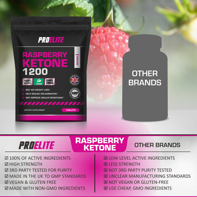 PROELITE Raspberry Ketone Tablets