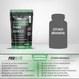 Garcinia Cambogia Tablets | Pro-Elite