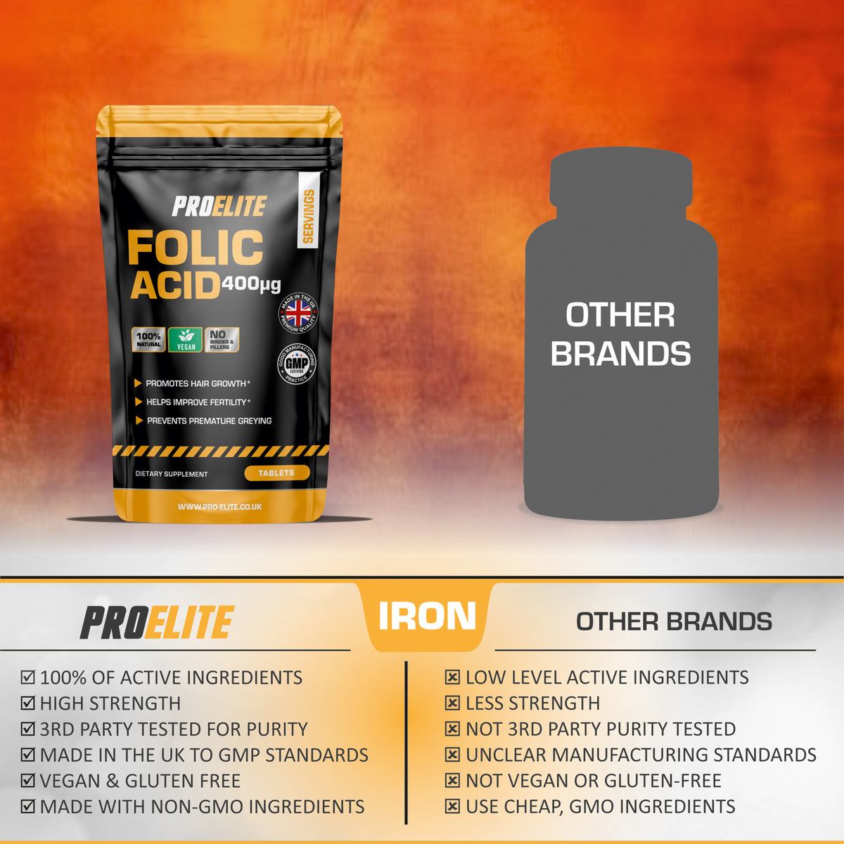 Folic Acid Tablets | Pro-Elite