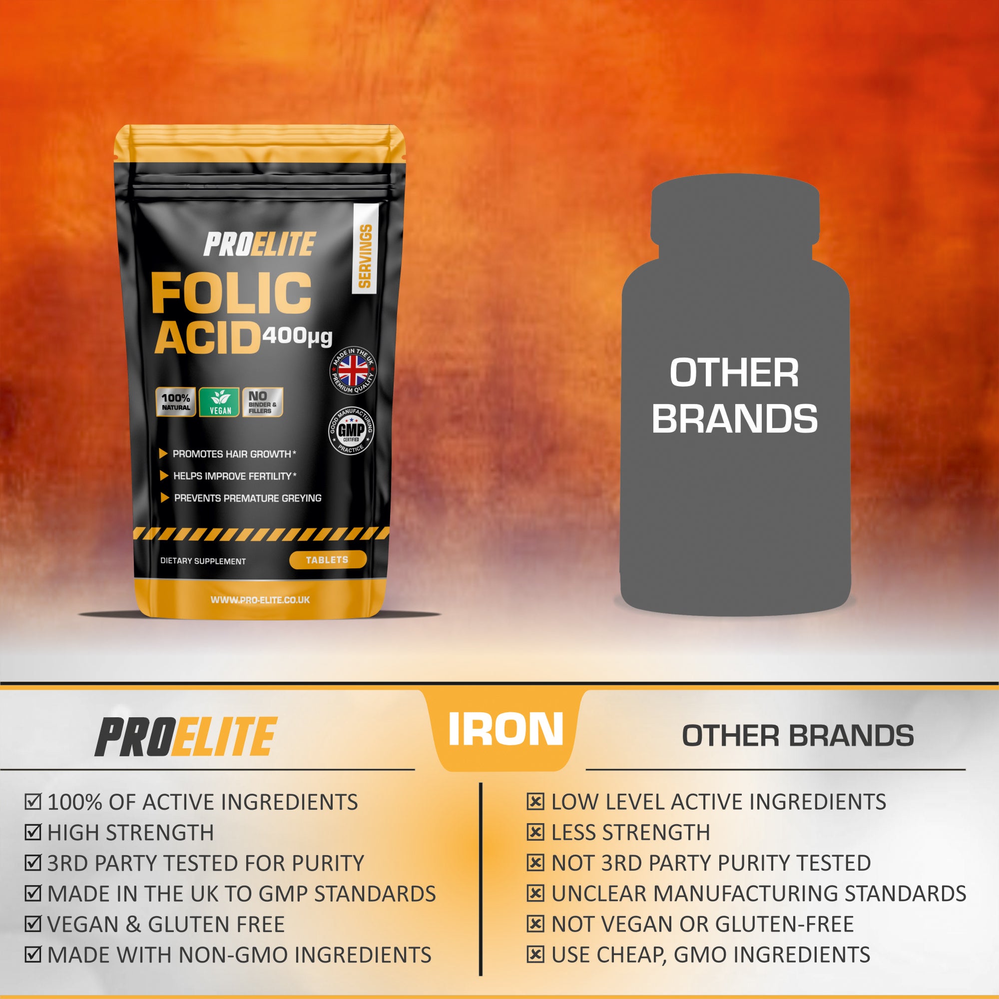 Folic Acid Tablets | Pro-Elite