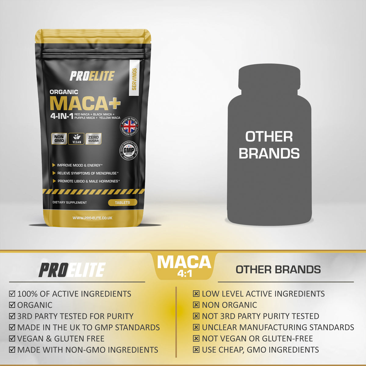Maca Root 5:1 Extract Vegan Tablets | Pro-Elite