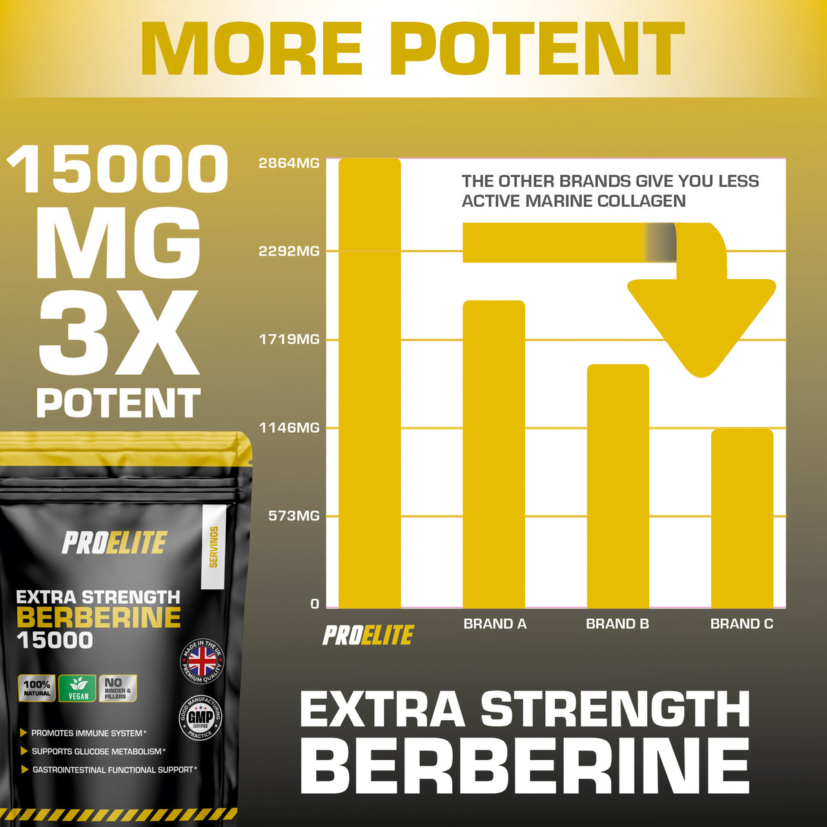 Berberine Vegan Capsules | Pro-Elite