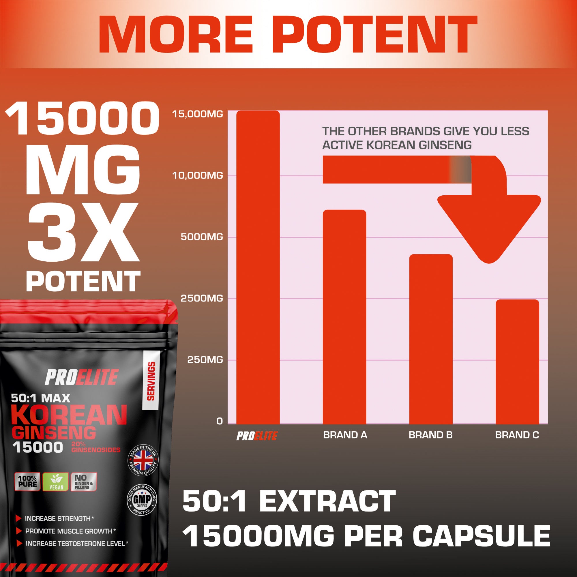 Korean Ginseng 300mg Vegan Capsules | Pro-Elite