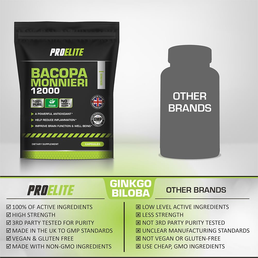 Bacopa Monnieri Capsules | Pro-Elite