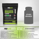 Bacopa Monnieri Capsules | Pro-Elite