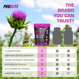 Milk Thistle 40:1 Extract Vegan Tablets | Pro-Elite