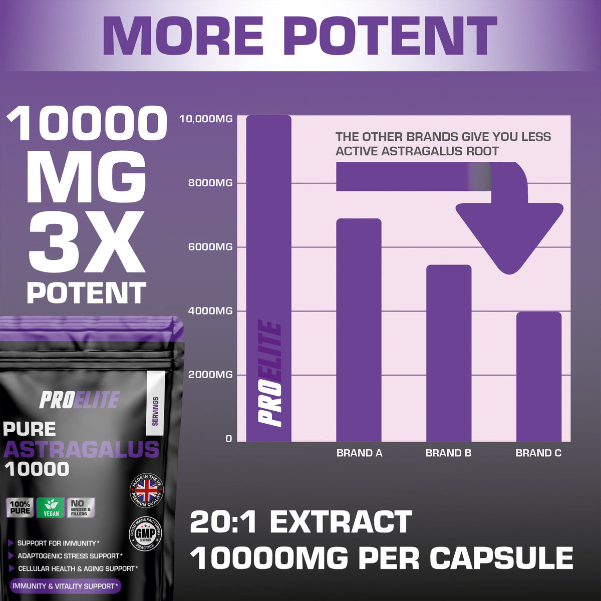Astragalus Capsules | Pro-Elite
