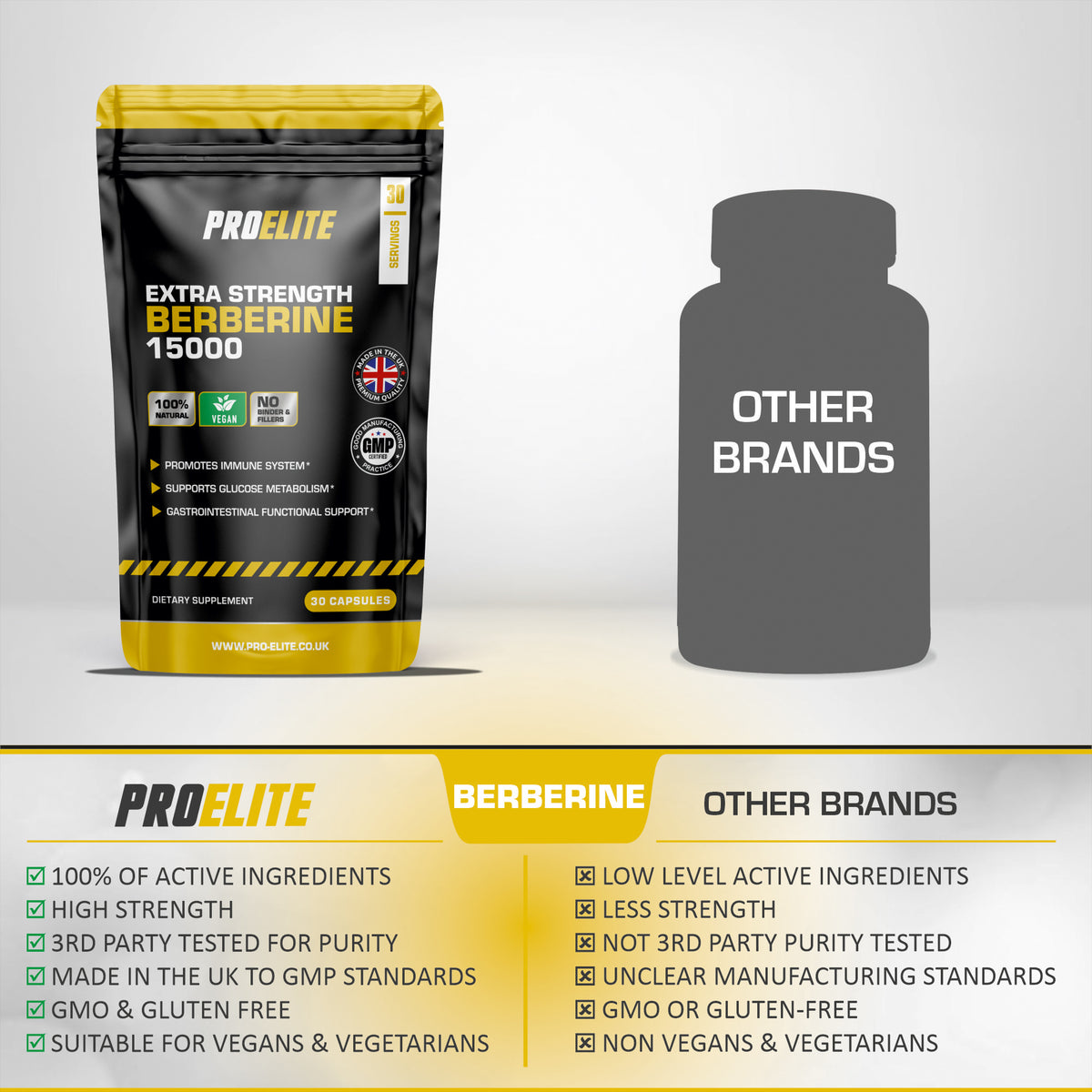 Berberine Vegan Capsules | Pro-Elite