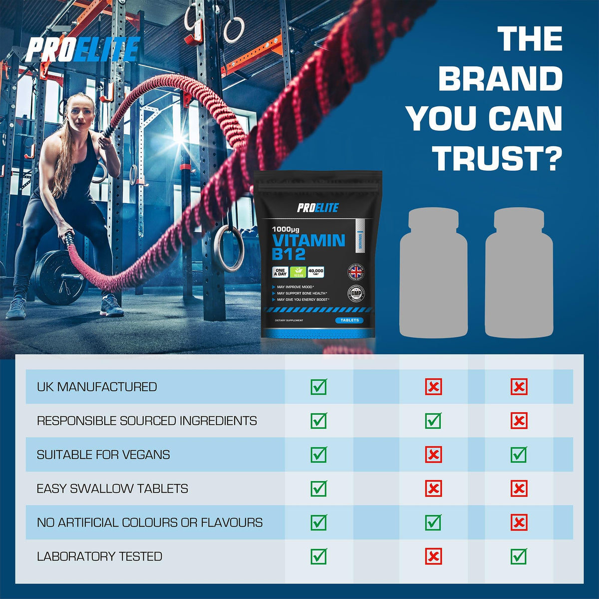 Vitamin B12 Tablets | Pro-Elite