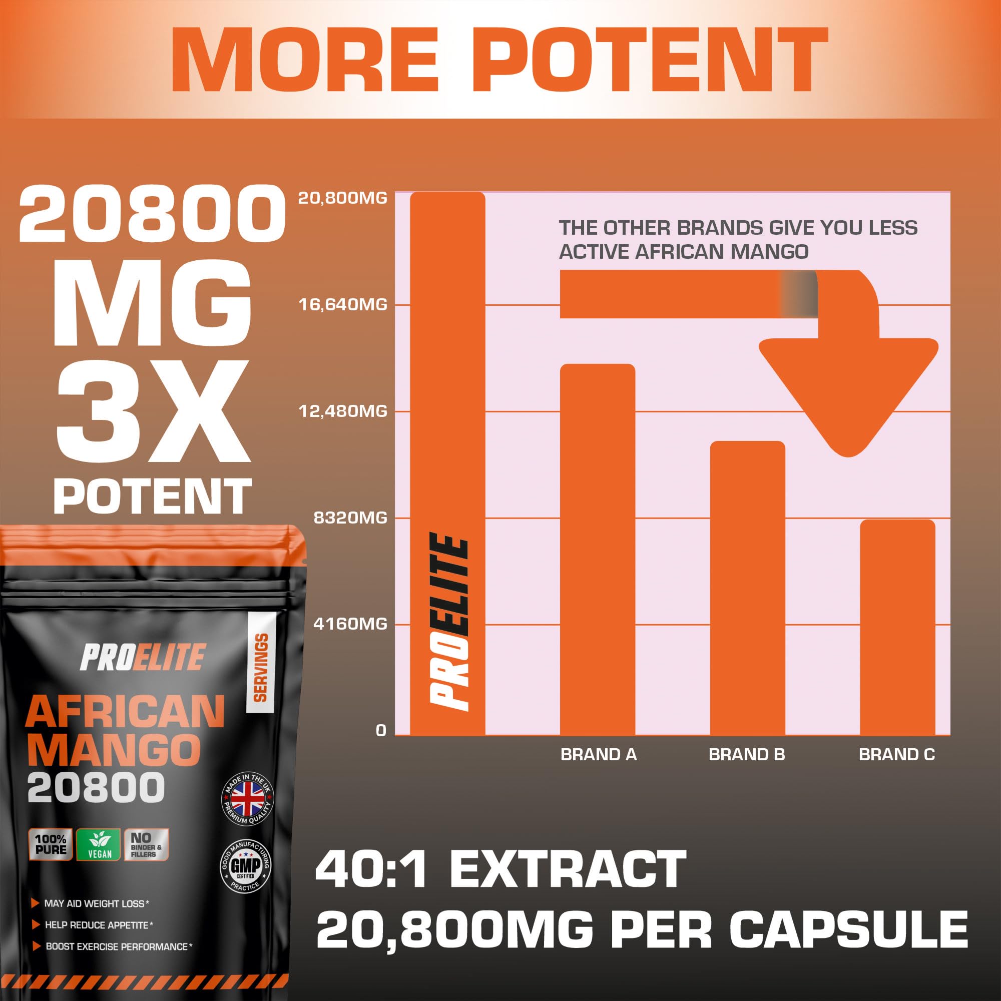 PROELITE African Mango Capsules