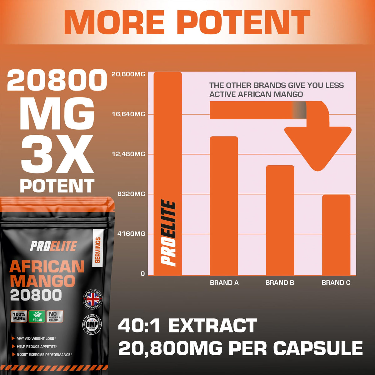 African Mango Capsules | Pro-Elite