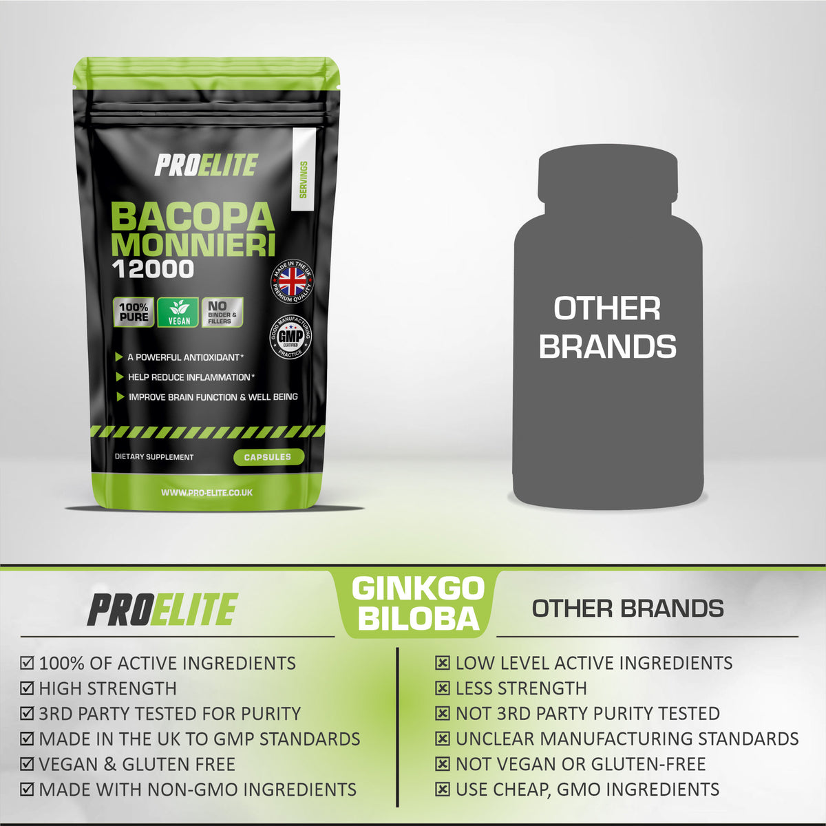 Bacopa Monnieri Capsules | Pro-Elite