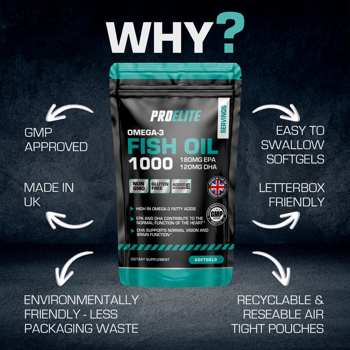 Omega 3 Fish Oil Softgels | Pro-Elite