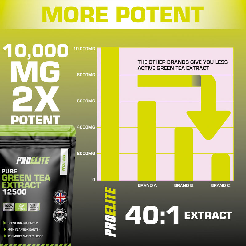 PROELITE Green Tea Extract Tablets