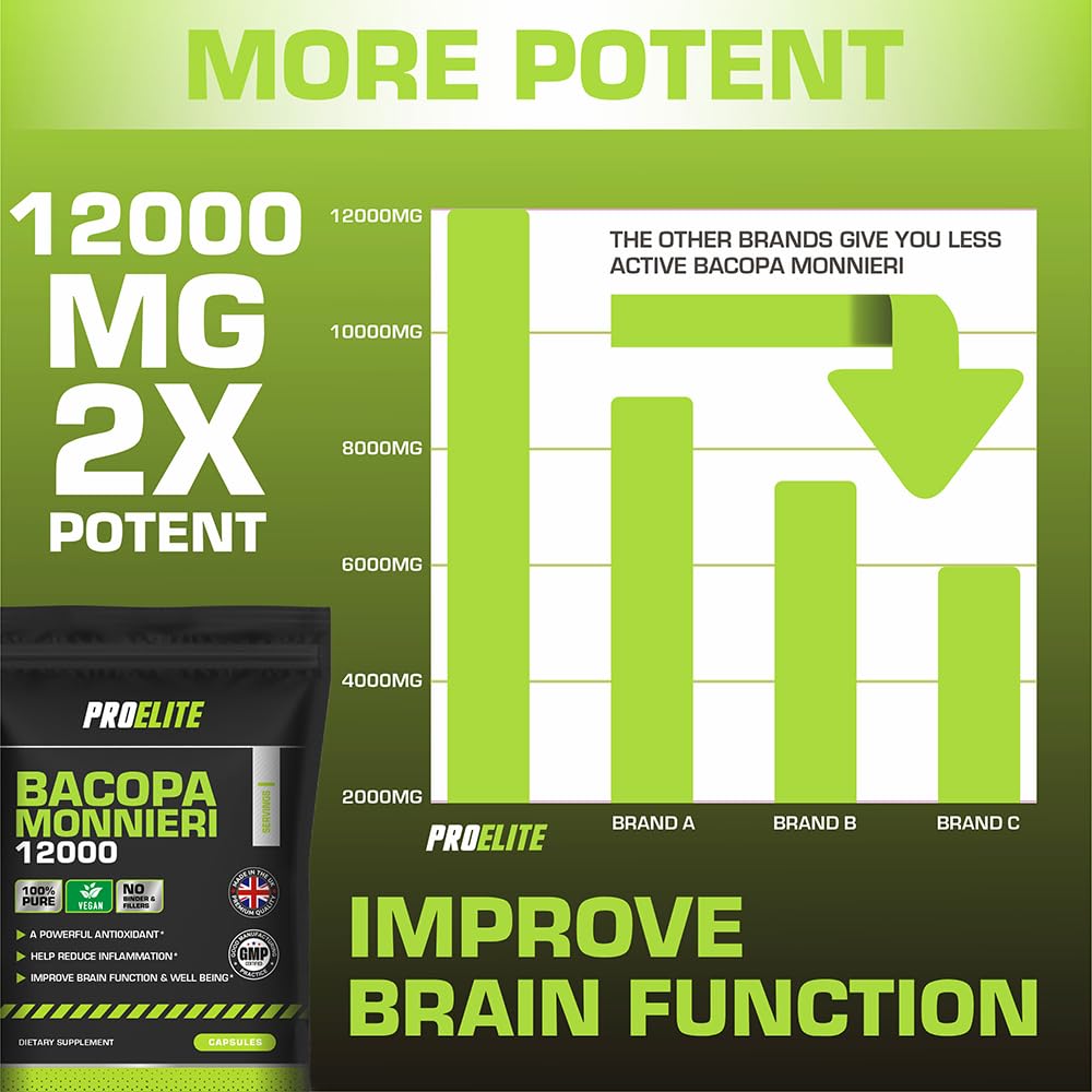 Bacopa Monnieri Capsules | Pro-Elite
