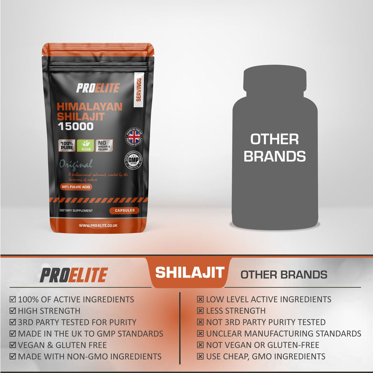 Shilajit Capsules | Pro-Elite