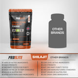 Shilajit Capsules | Pro-Elite