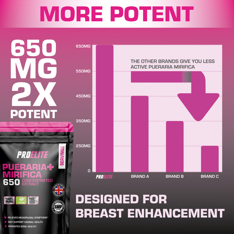 Pro-Elite Pueraria Mirifica Vegan Capsules