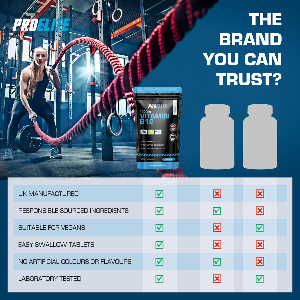Vitamin B12 Tablets | Pro-Elite