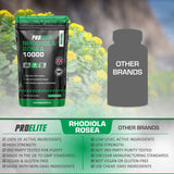 Rhodiola Rosea Capsules | Pro-Elite