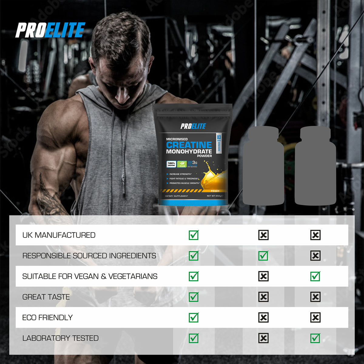 Creatine Monohydrate Pouch 250g | Pro-Elite