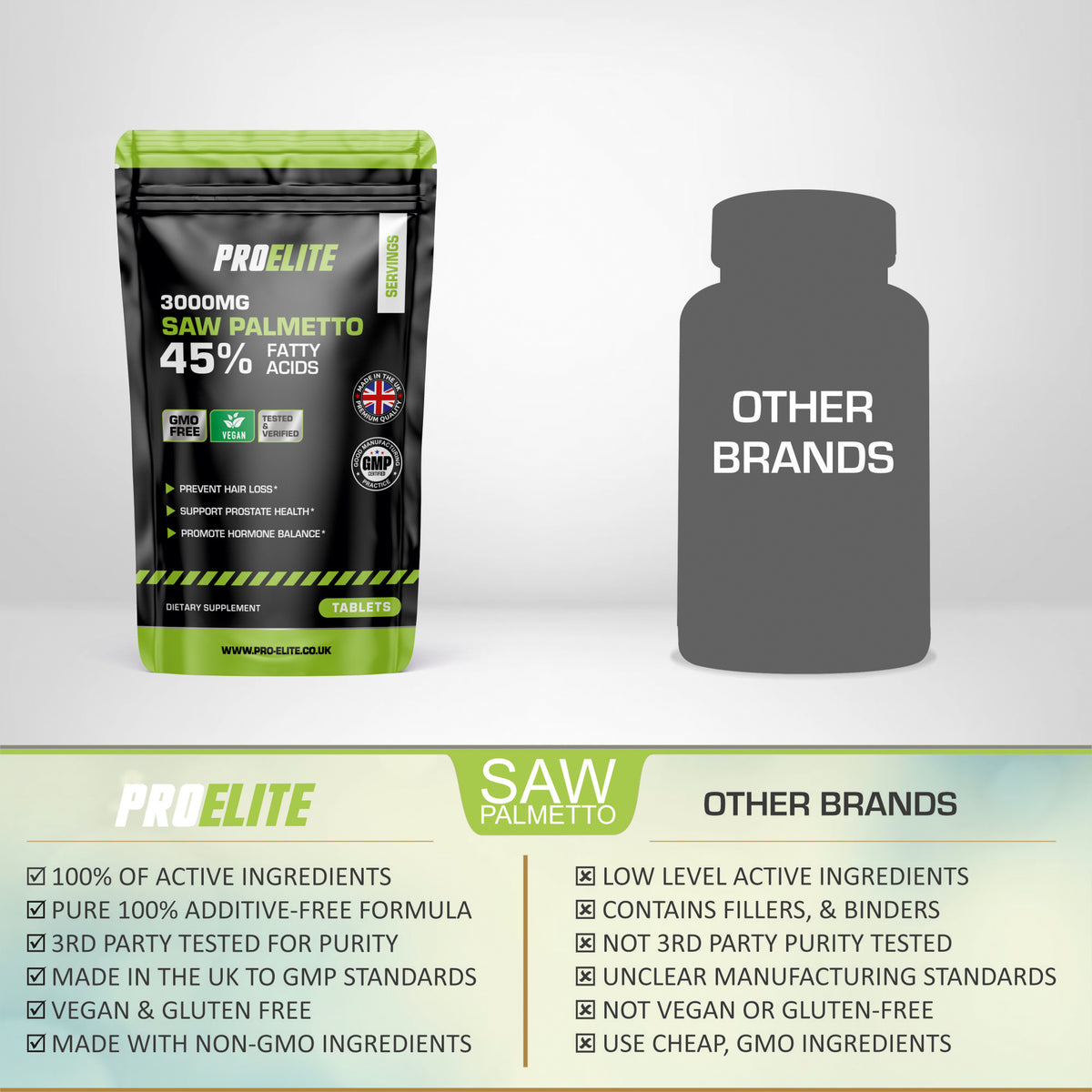 Saw Palmetto (45% FattyAcids) Tablets | Pro-Elite