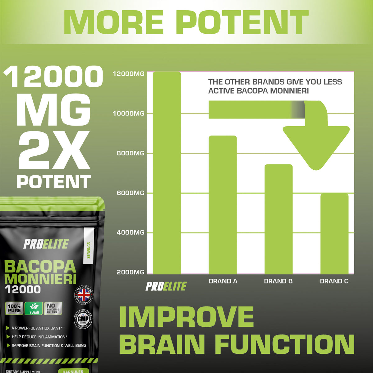 Bacopa Monnieri Capsules | Pro-Elite