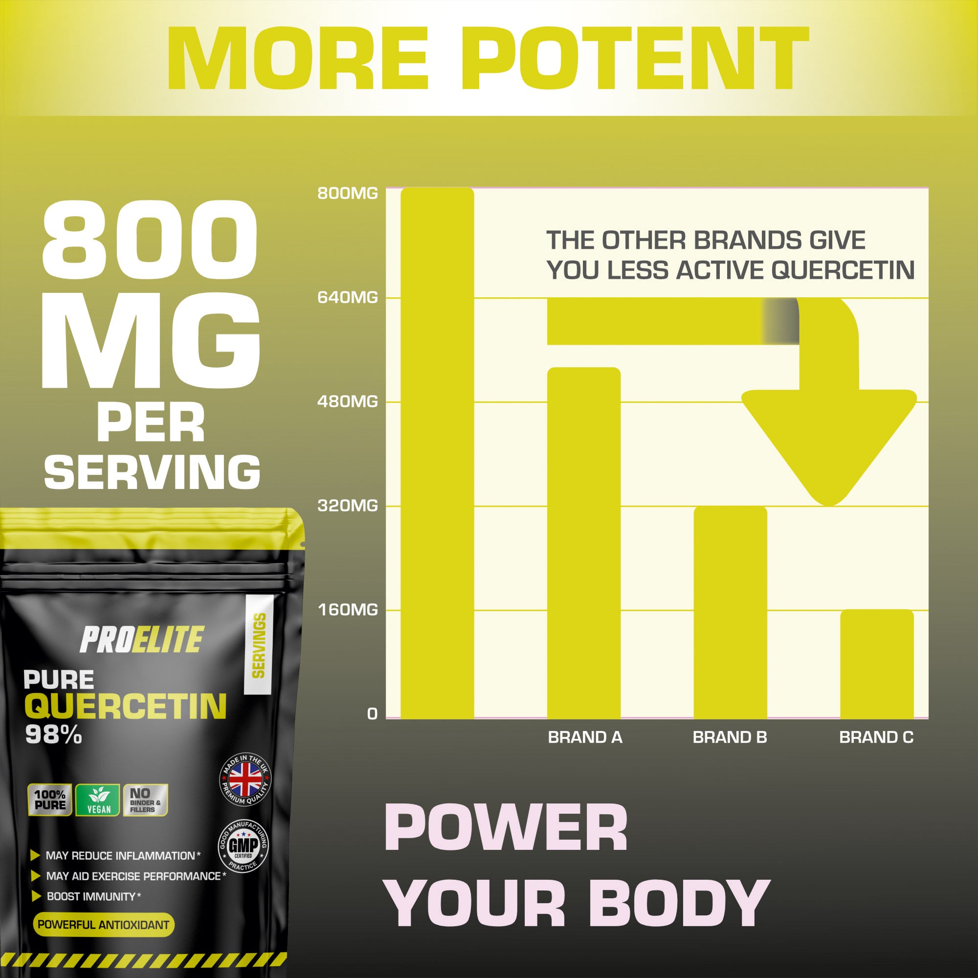 PROELITE Quercetin Vegan Capsules