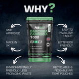 Garcinia Cambogia Tablets | Pro-Elite