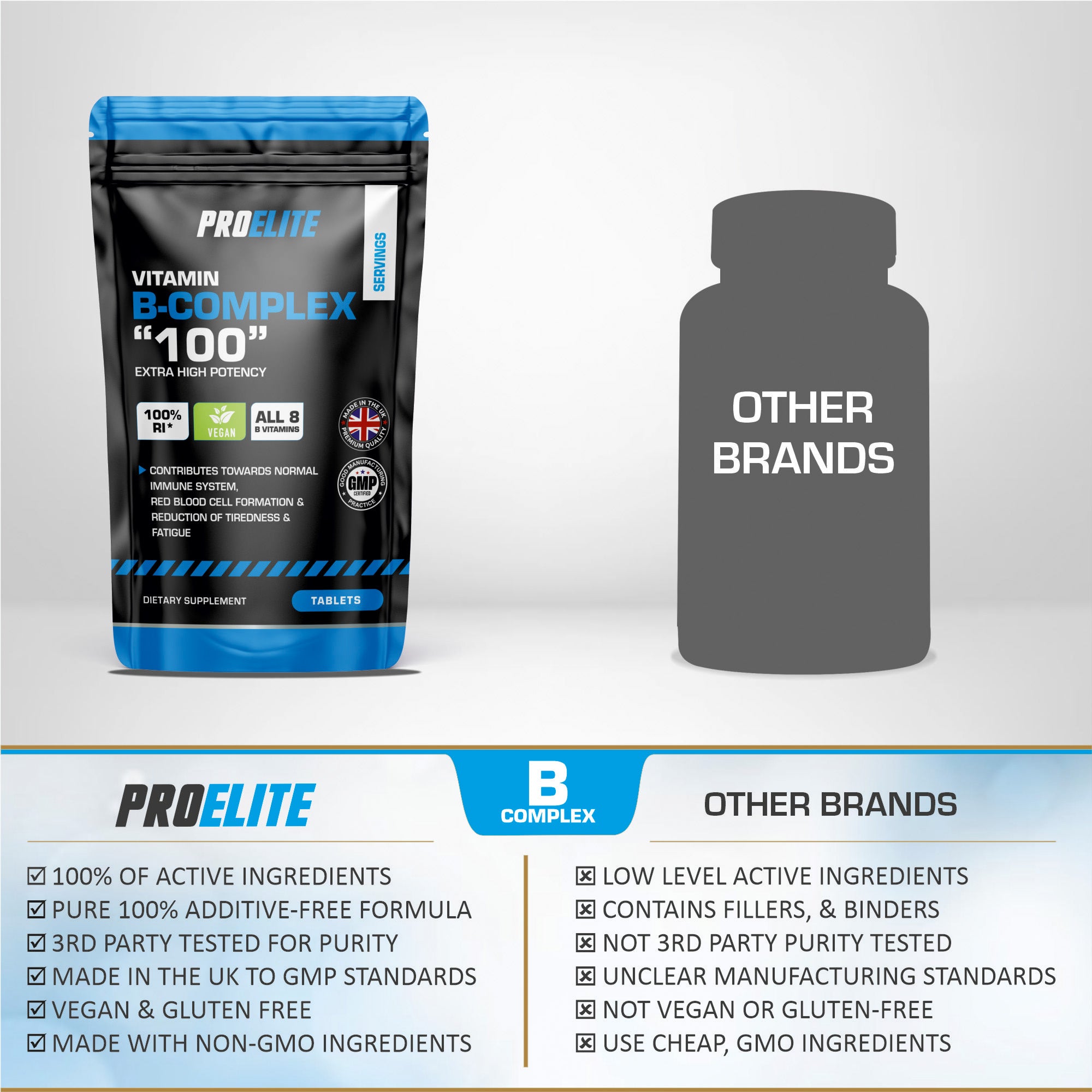 B-Complex Vegan Tablets | Pro-Elite