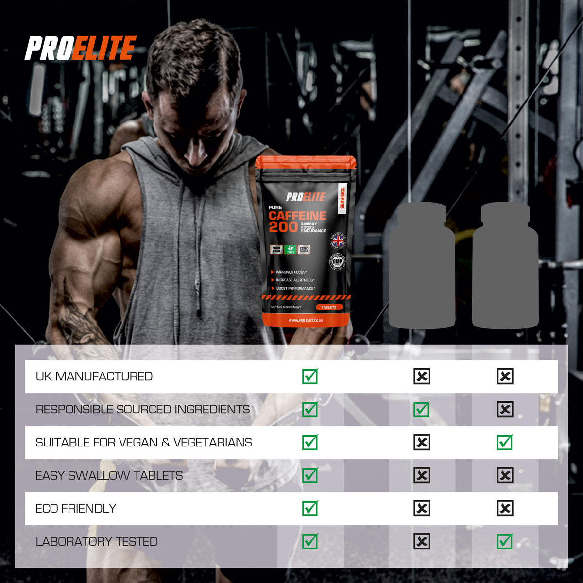 Caffeine Vegan Tablets | Pro-Elite