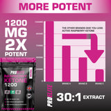 Raspberry Ketone Tablets | Pro-Elite