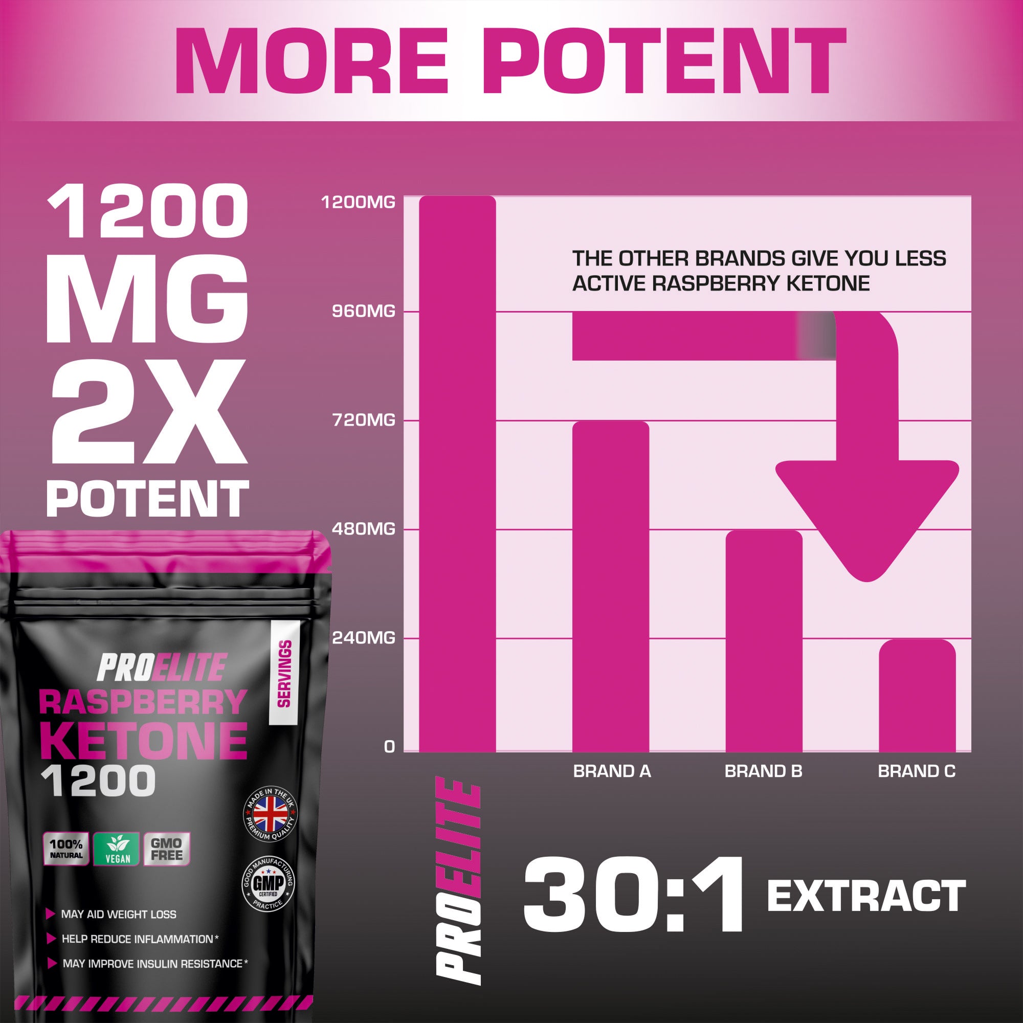 PROELITE Raspberry Ketone Tablets