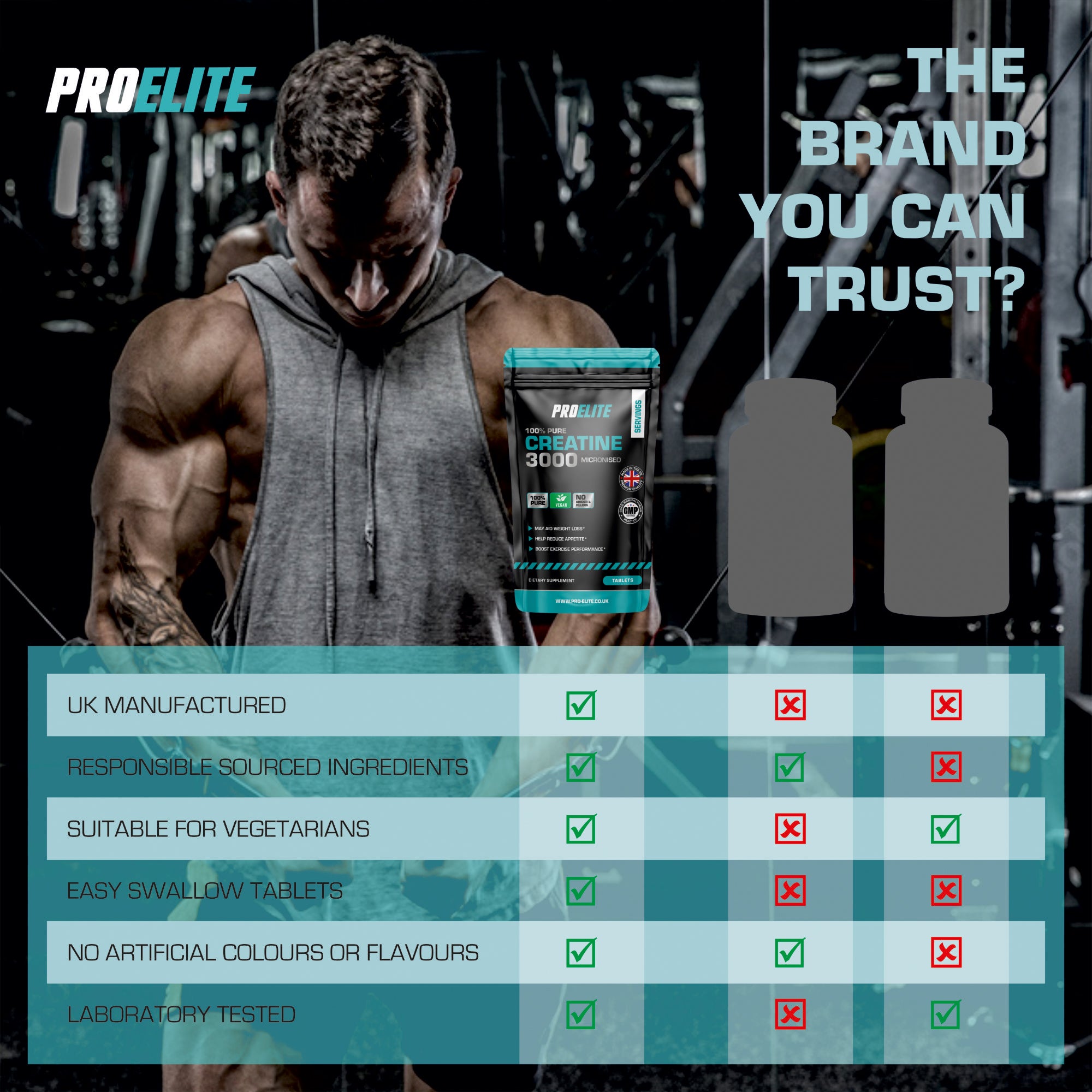 PROELITE Creatine Monohydrate 500mg Vegan Tablets