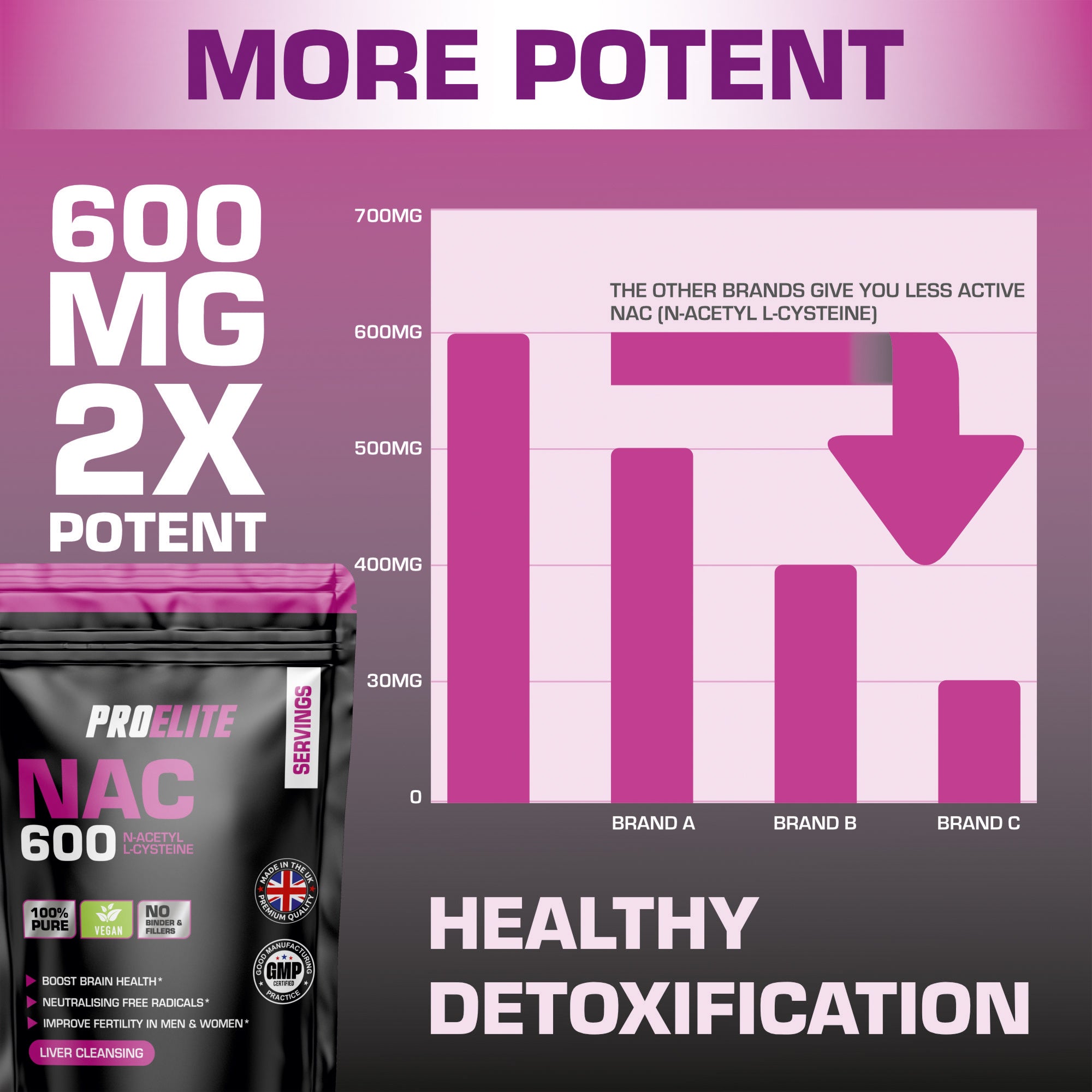 NAC N-ACETYL L-CYSTEINE Vegan Capsules | Pro-Elite