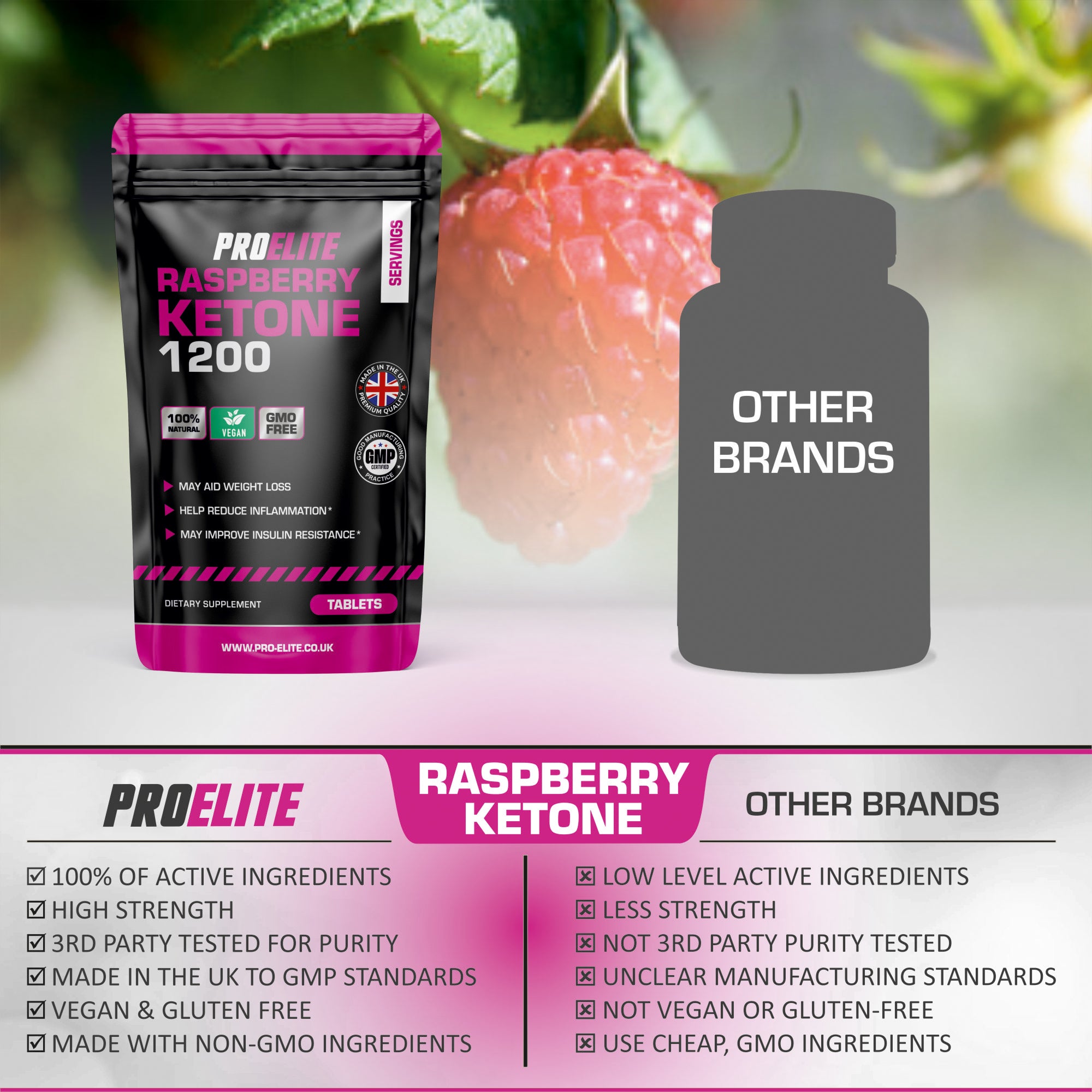 PROELITE Raspberry Ketone Tablets