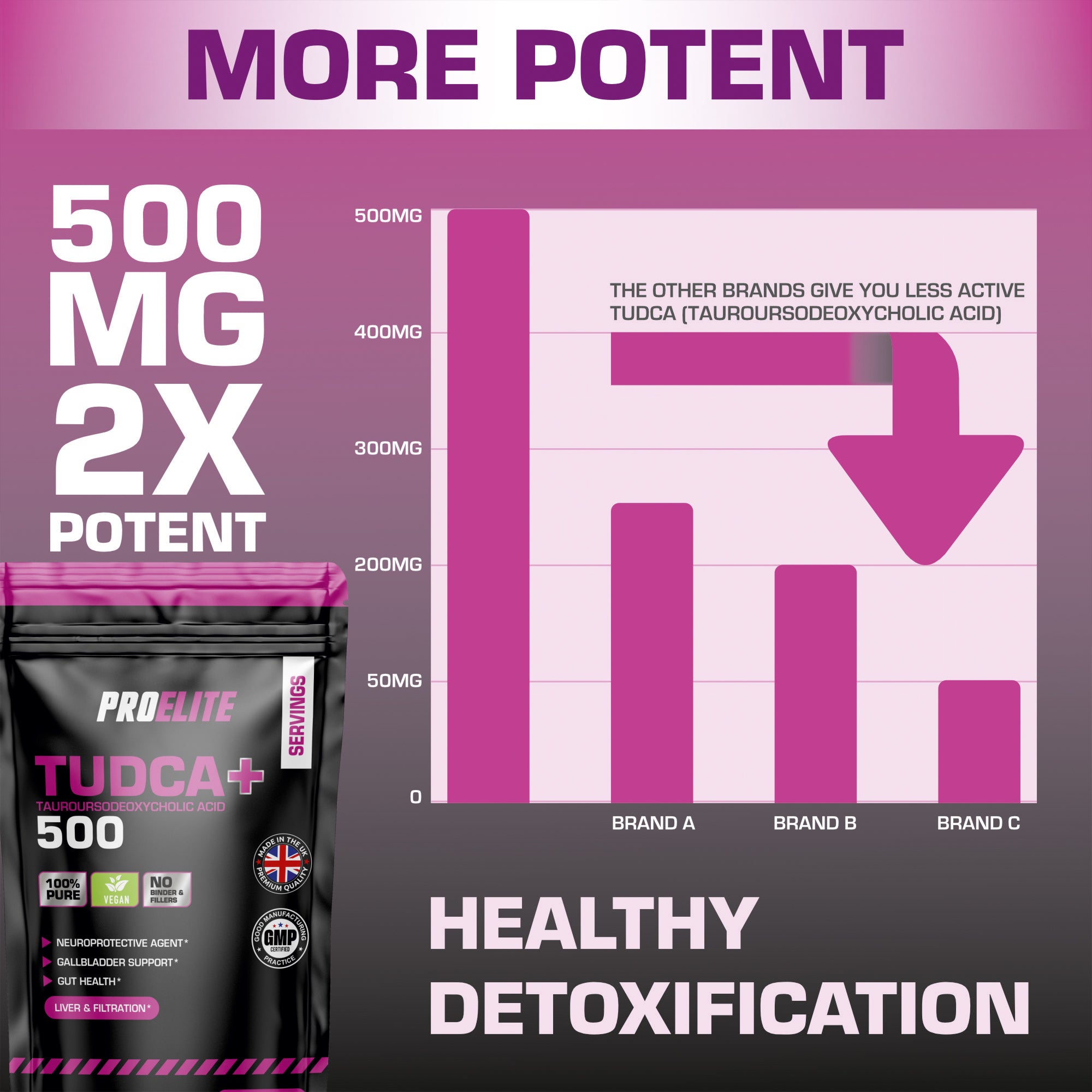 PROELITE TUDCA Vegan Capsules