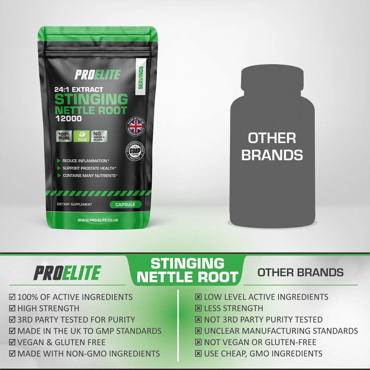 Stinging Nettle Root Vegan Capsules | Pro-Elite