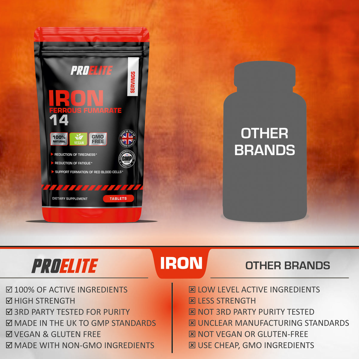 Iron 14mg Tablets | Pro-Elite