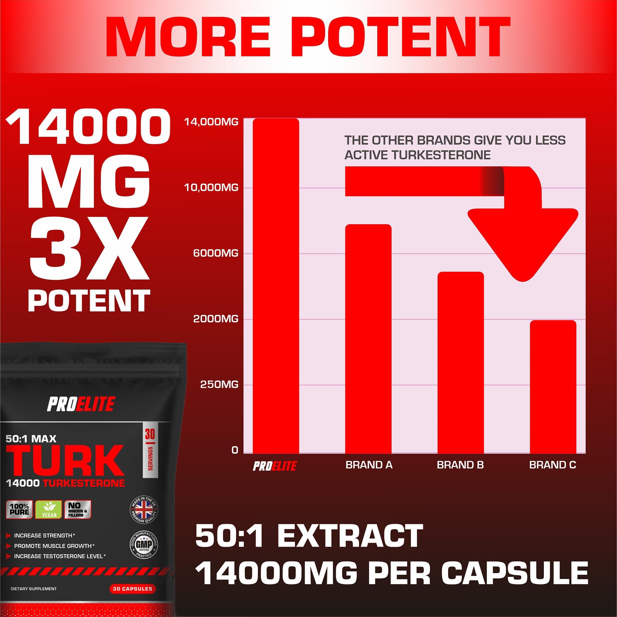TURK Turkesterone Vegan Capsules | Pro-Elite