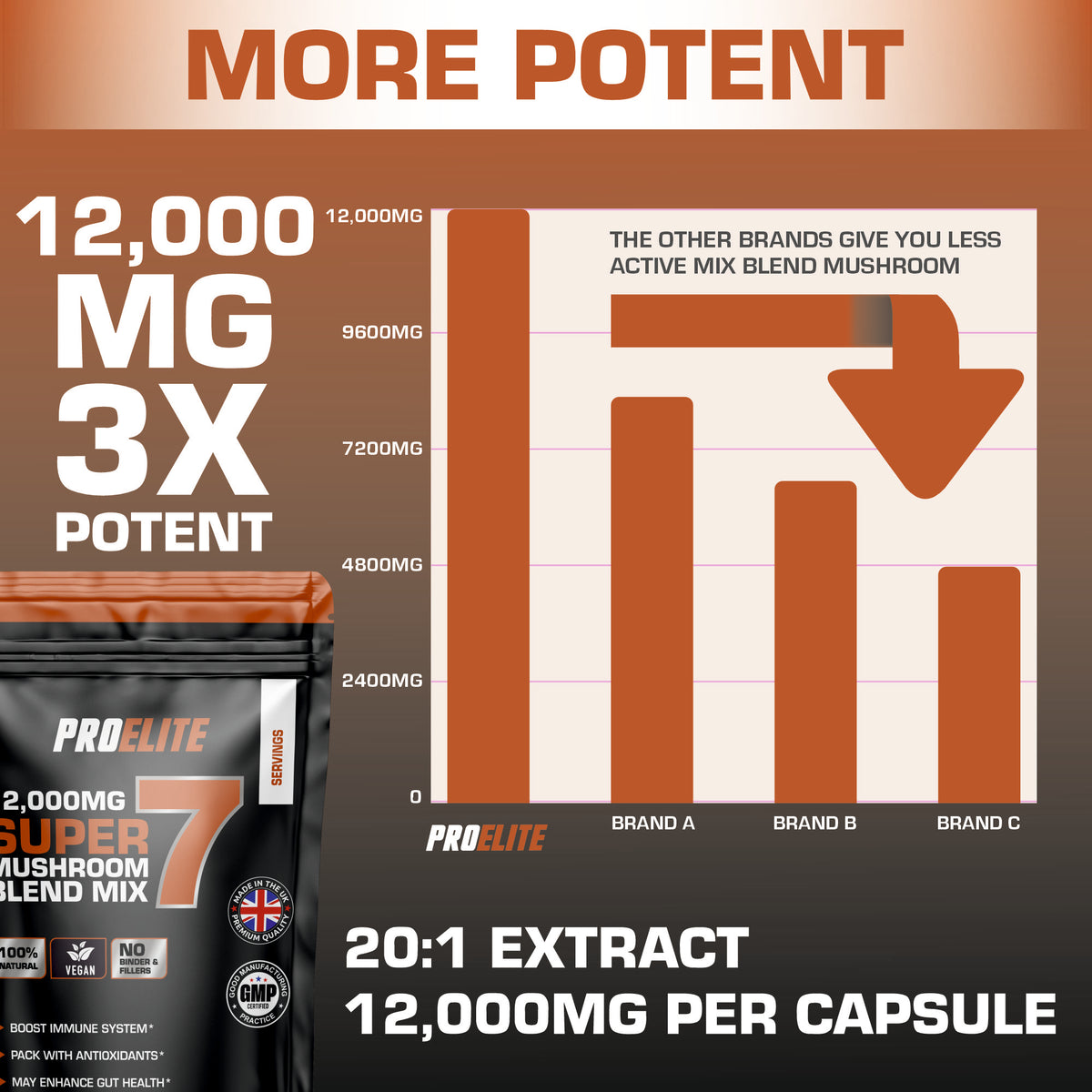 7in1 Mushroom Blend Vegan Capsules | Pro-Elite