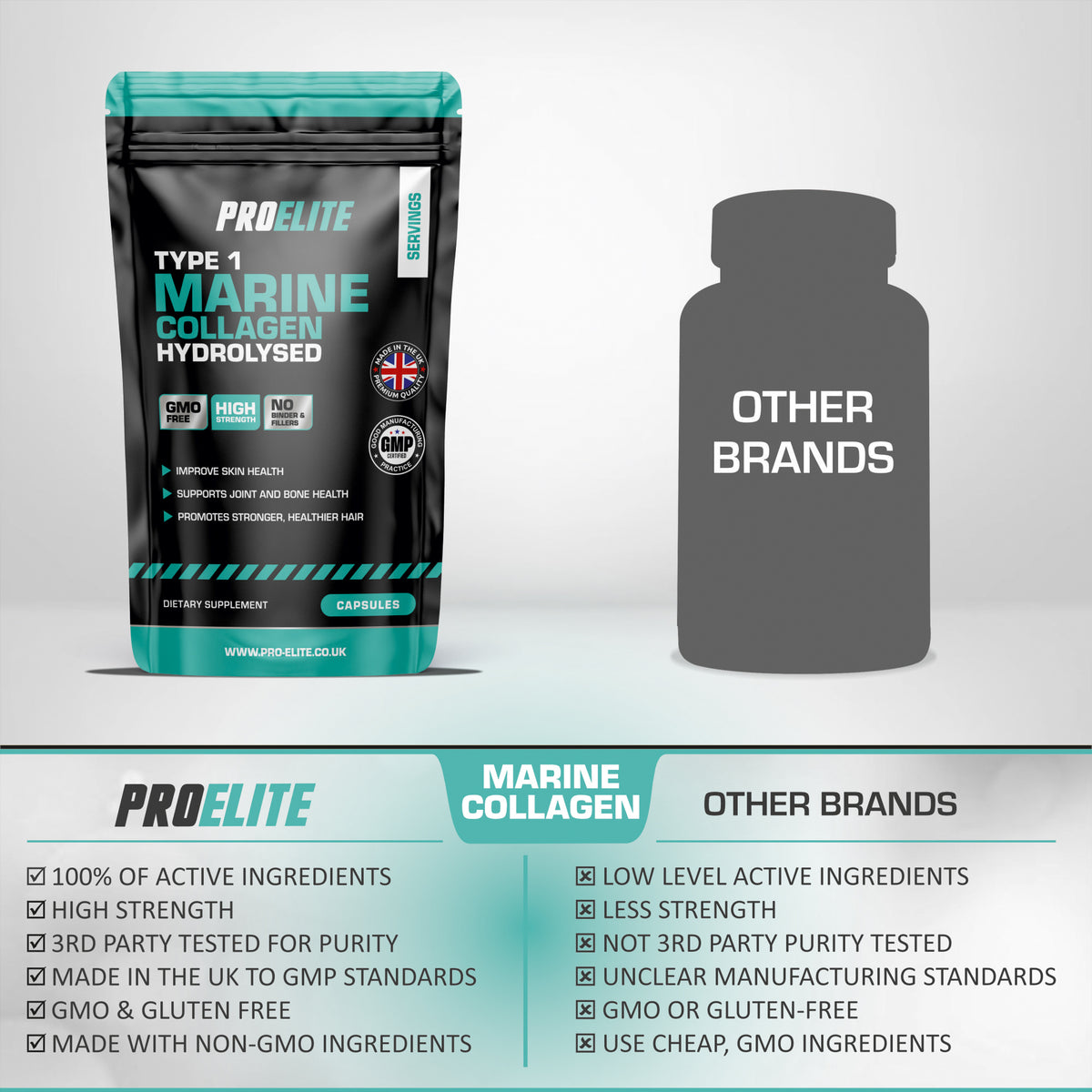 Marine Collagen Capsules | Pro-Elite